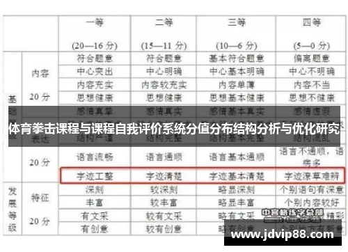 体育拳击课程与课程自我评价系统分值分布结构分析与优化研究